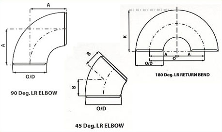elbow-details elbow-details
