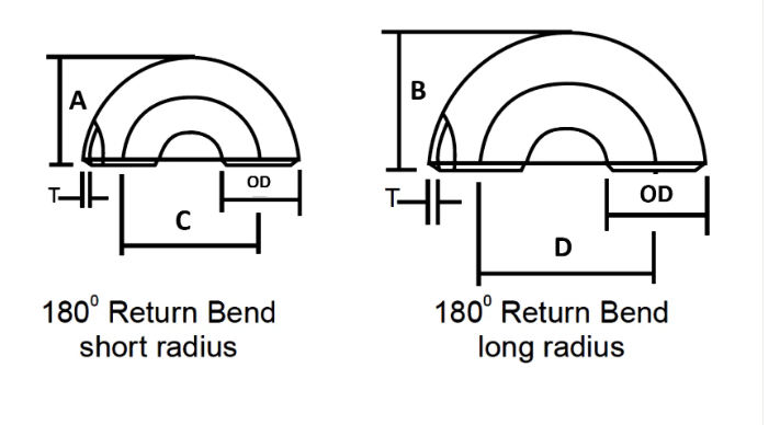 specification-bend specification-bend