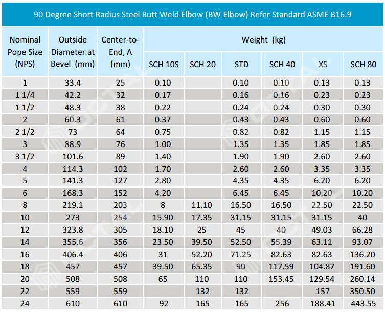 specification-elbow4 specification-elbow4