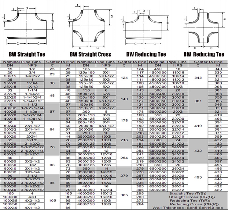 specification-cross specification-cross