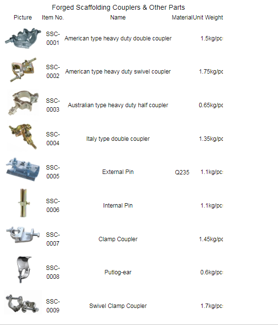 Scaffolding-Coupler-Specification Scaffolding-Coupler-Specification