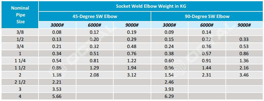 specification-elbow2 specification-elbow2