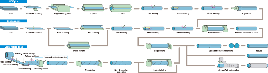 SSAW-steel-pipe-painting SSAW-steel-pipe-painting