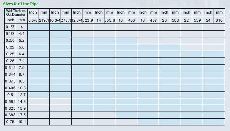 ERW Steel Pipe Size 1.jpg