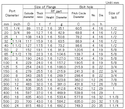 specification-flanges2