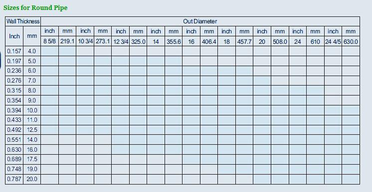 ERW Steel Pipe Size 2.jpg